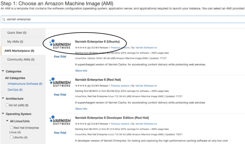 TwoMinute Tech Tuesdays Varnish on AWS